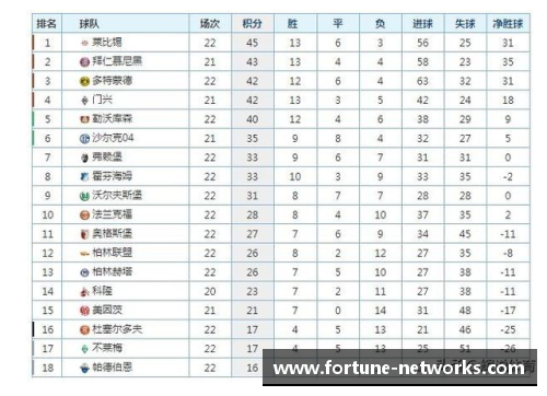 莱比锡RB大胜不莱梅，德甲积分榜上升，晋级德甲前列