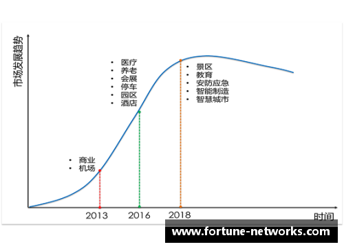 MYBALL迈博球员整容位置分析与应用技术发展趋势