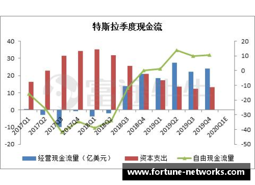 MYBALL迈博官网安谋(ARM.US)季度收入创新高,为何盘后大跌近7%_ - 副本